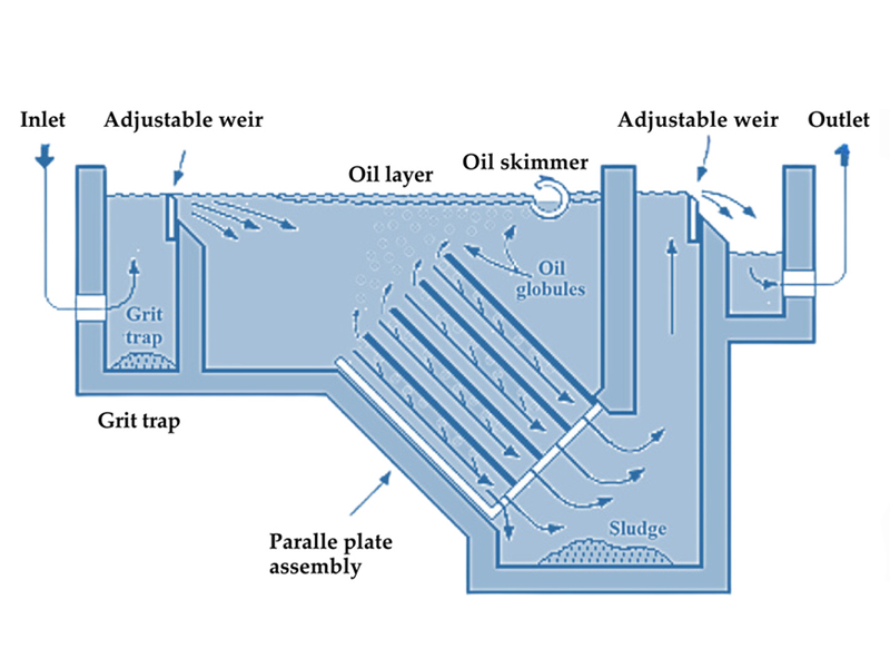 نحوه عملکرد پکیج چربی گیر API
